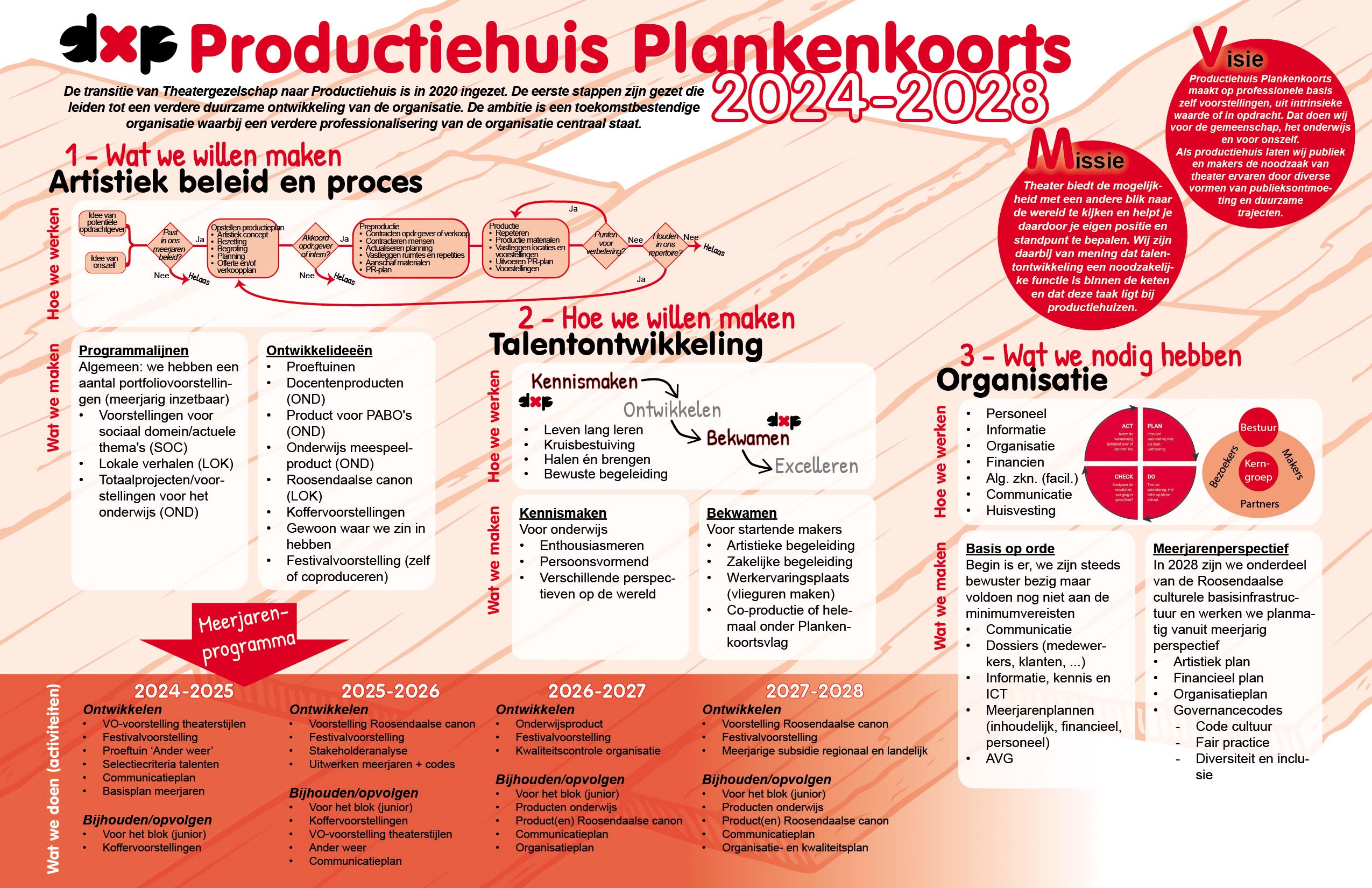 Beleidsplan 2024-2028